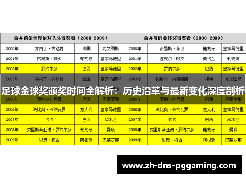 足球金球奖颁奖时间全解析：历史沿革与最新变化深度剖析