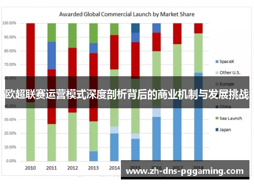 欧超联赛运营模式深度剖析背后的商业机制与发展挑战