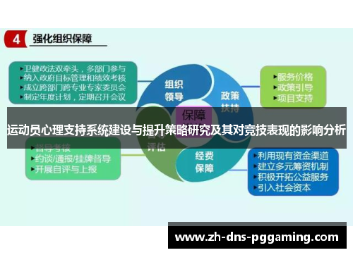 运动员心理支持系统建设与提升策略研究及其对竞技表现的影响分析