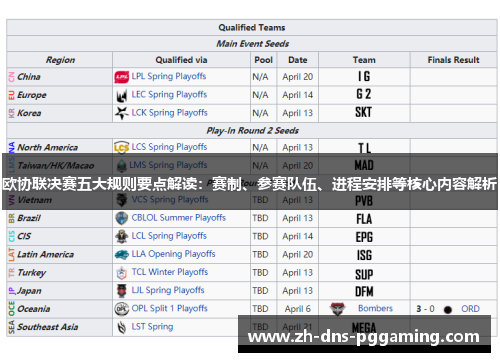 欧协联决赛五大规则要点解读:赛制、参赛队伍、进程安排等核心内容解析 欧协联决赛五大规则要点解读:赛制、参赛队伍、进程安排等核心内容解析