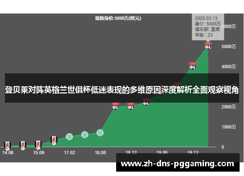 登贝莱对阵英格兰世俱杯低迷表现的多维原因深度解析全面观察视角